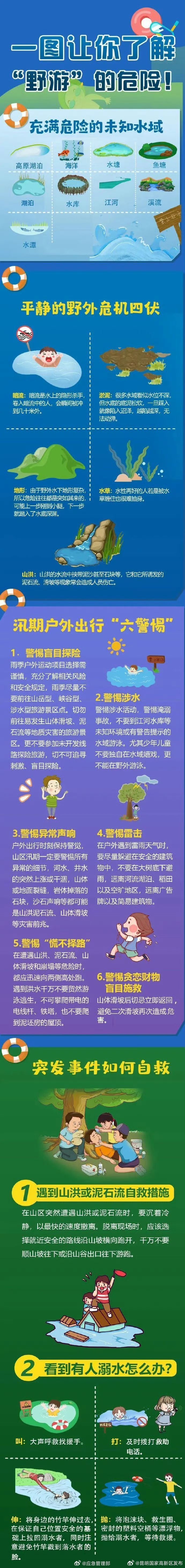 暑期安全再提醒！一图让你了解“野游”的危险！