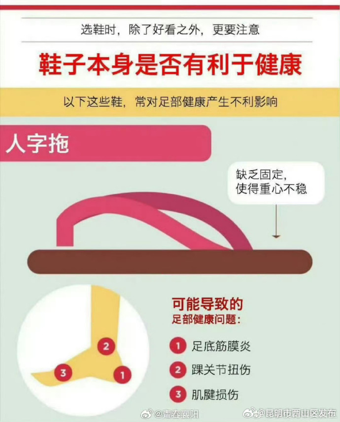 昆明市西山区发布