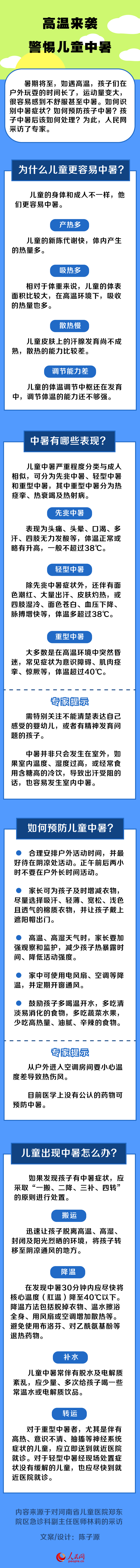 转发收藏！预防儿童中暑记住这5条建议