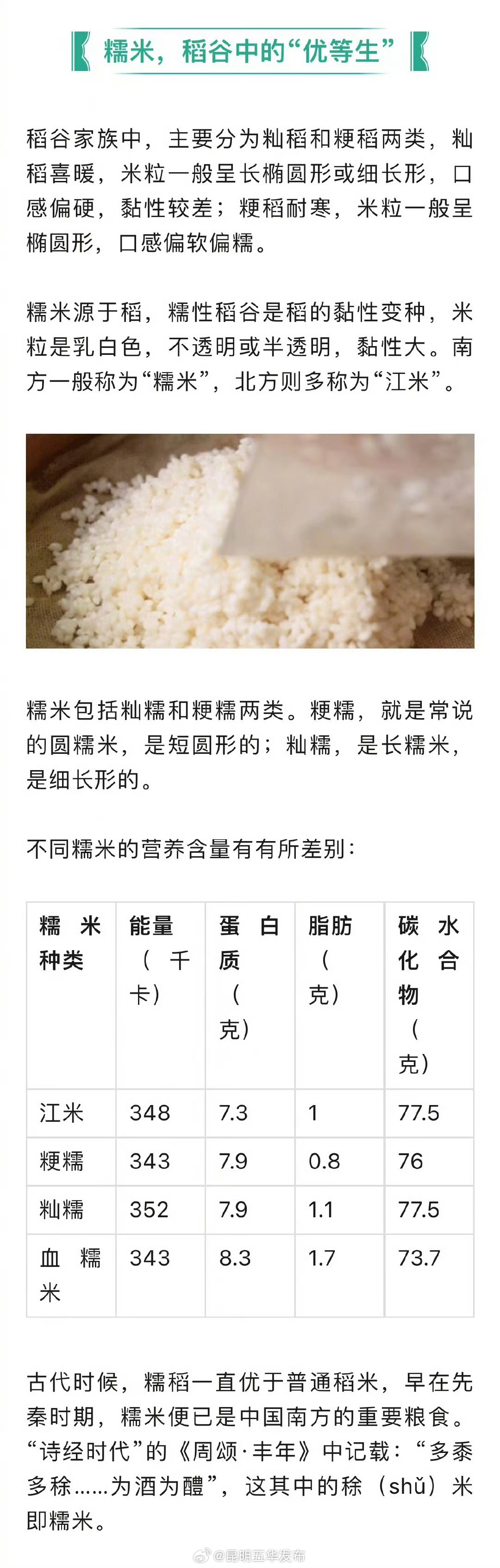 昆明五华发布