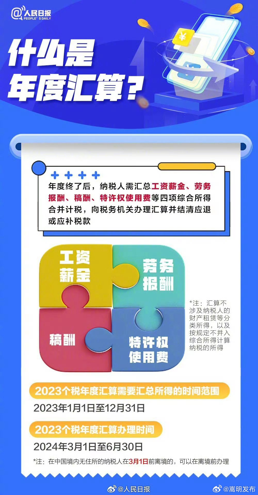 嵩明发布