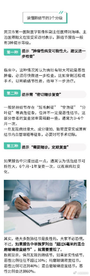 呈贡发布