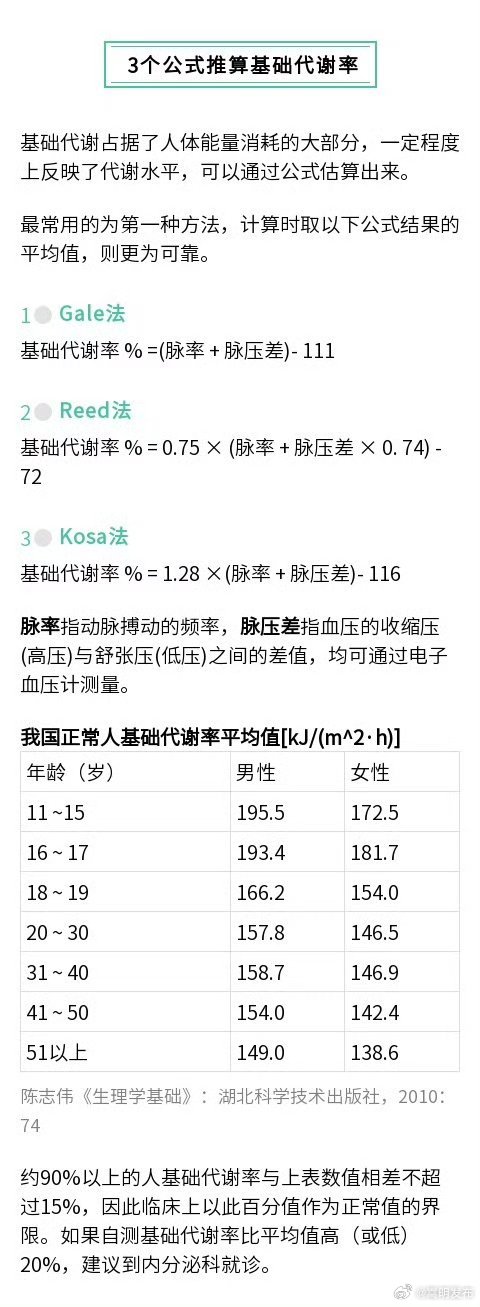 基础代谢率高的人不易长胖