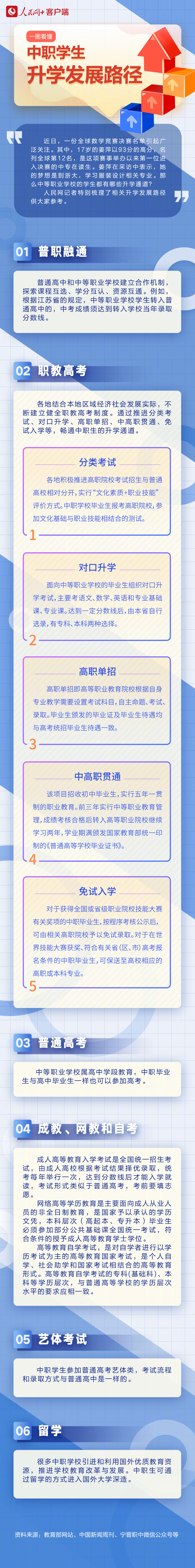 一图看懂中职学生升学发展路径