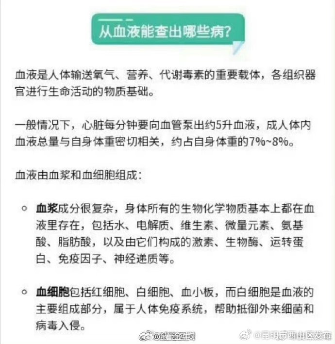昆明市西山区发布