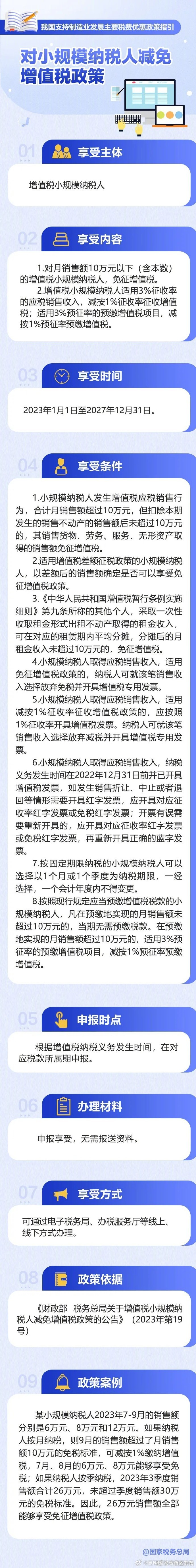 @ 小规模纳税人：减免增值税政策请收好