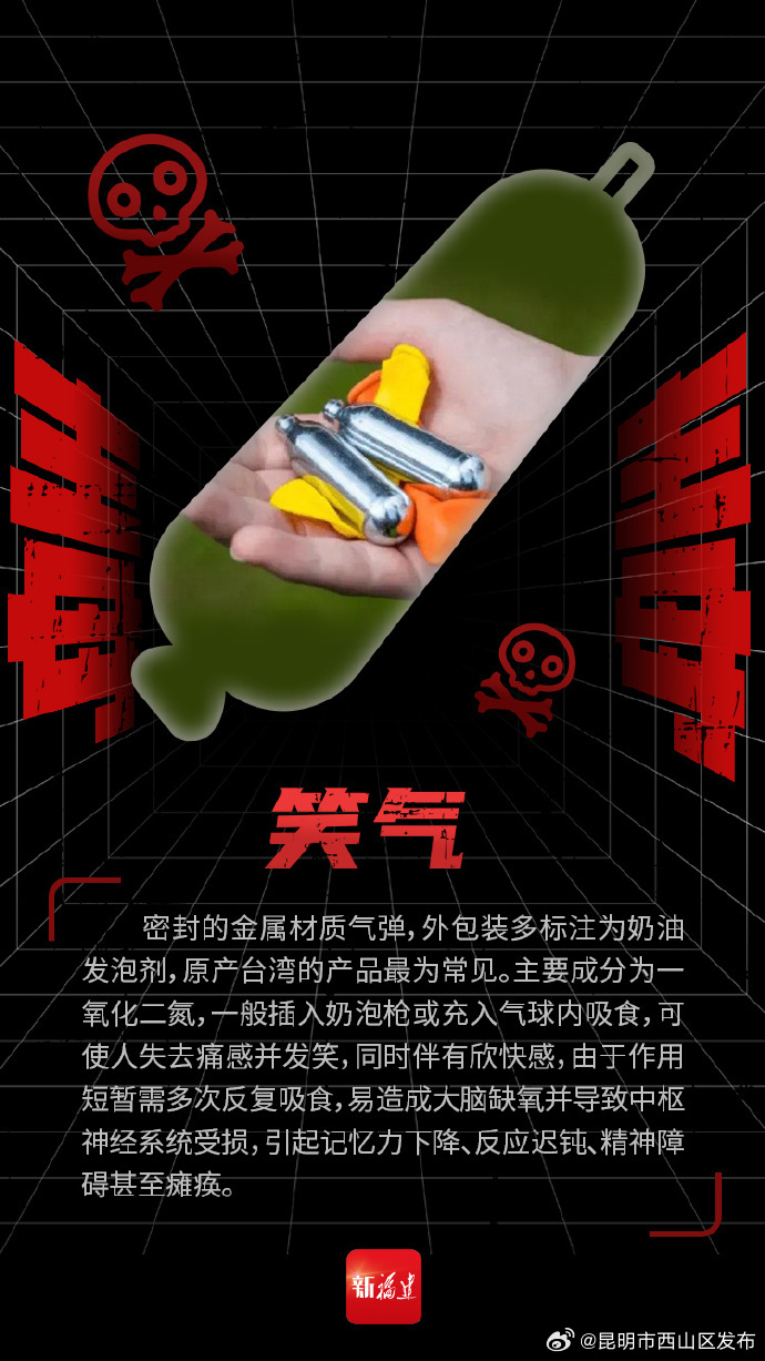 昆明市西山区发布