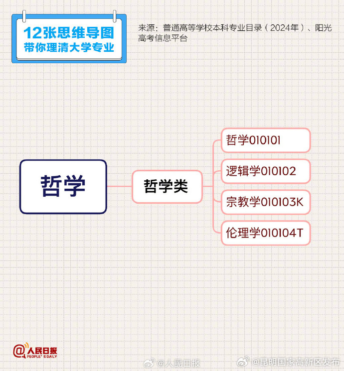 昆明国家高新区发布