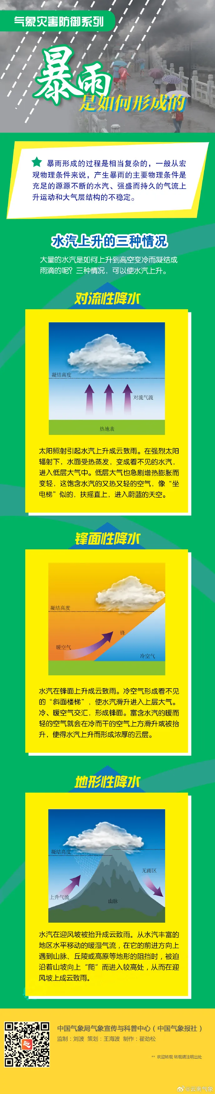 FM954昆明汽车音乐广播