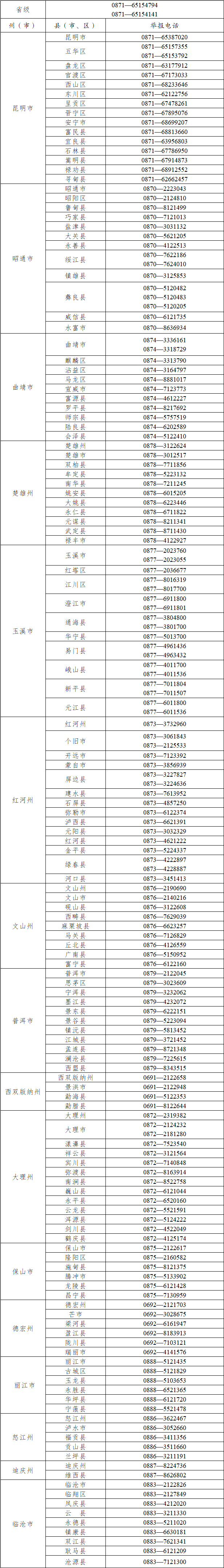 云南省2024年普通高考举报咨询电话