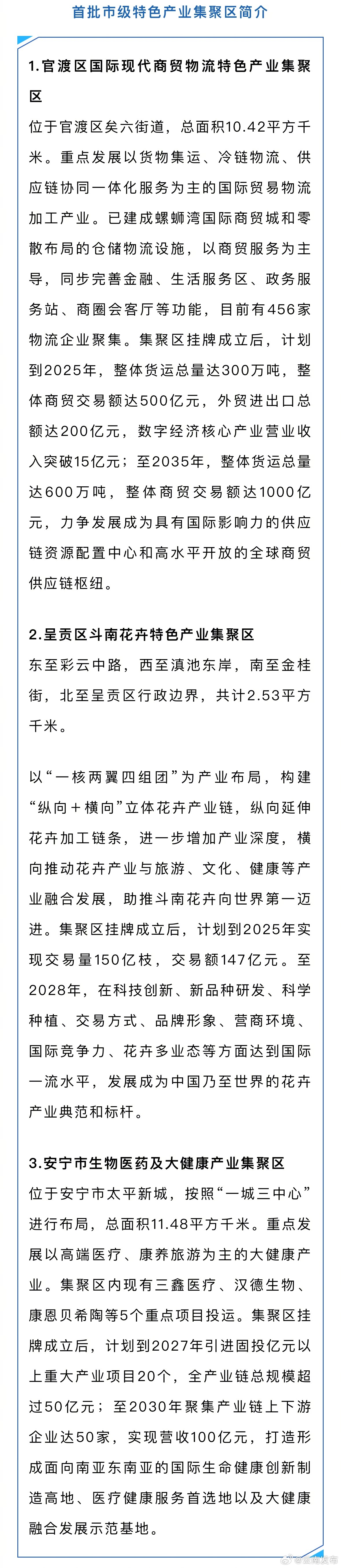 昆明首批市级特色产业集聚区授牌