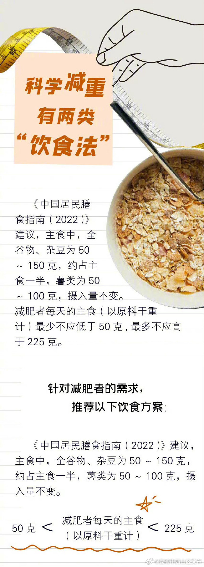 昆明市西山区发布