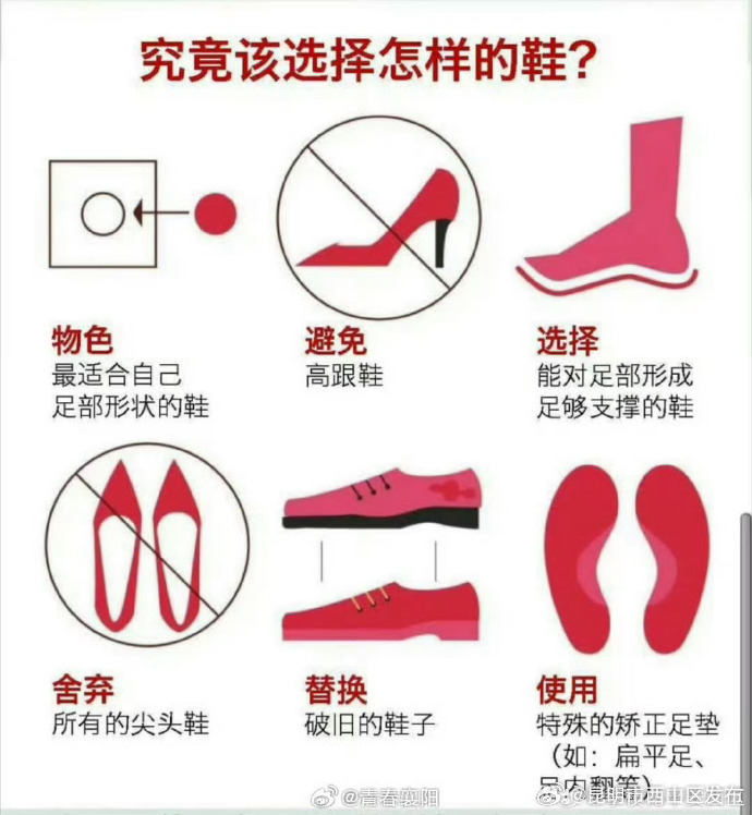 昆明市西山区发布