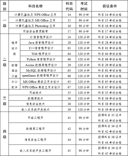 云南省招考频道