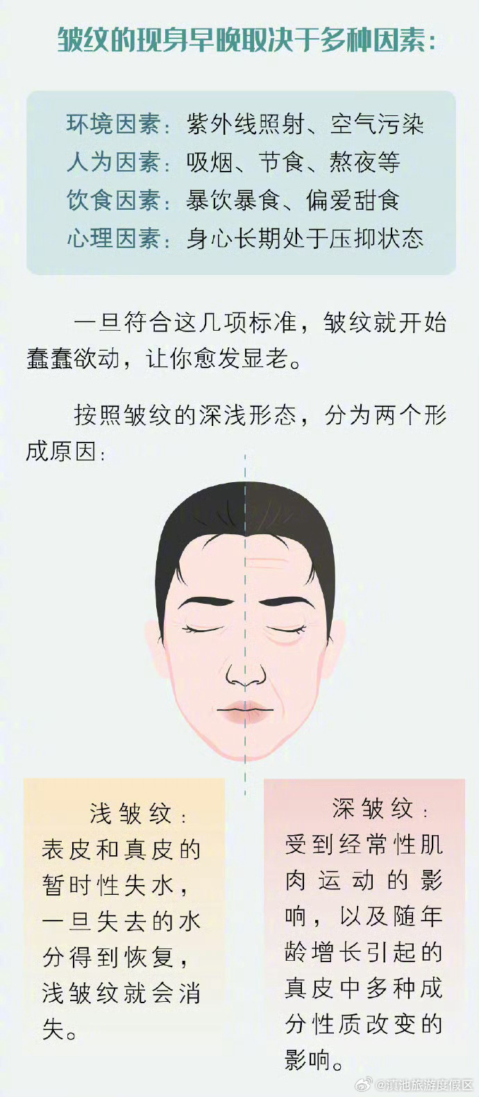 滇池旅游度假区