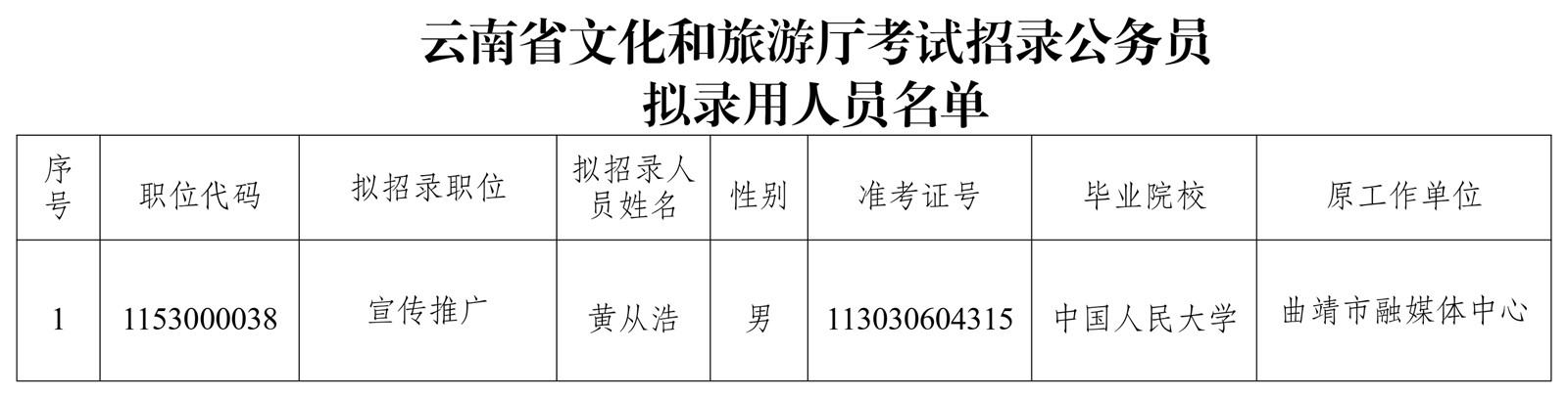 2024年云南省文化和旅游厅考试录用公务员拟录用人员公示