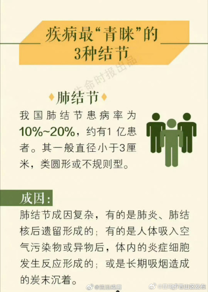 昆明市西山区发布
