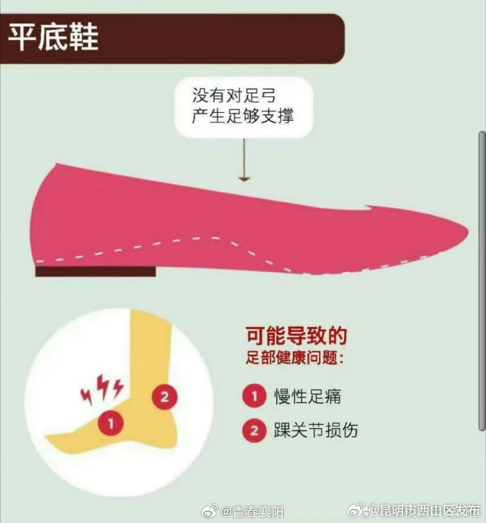 昆明市西山区发布