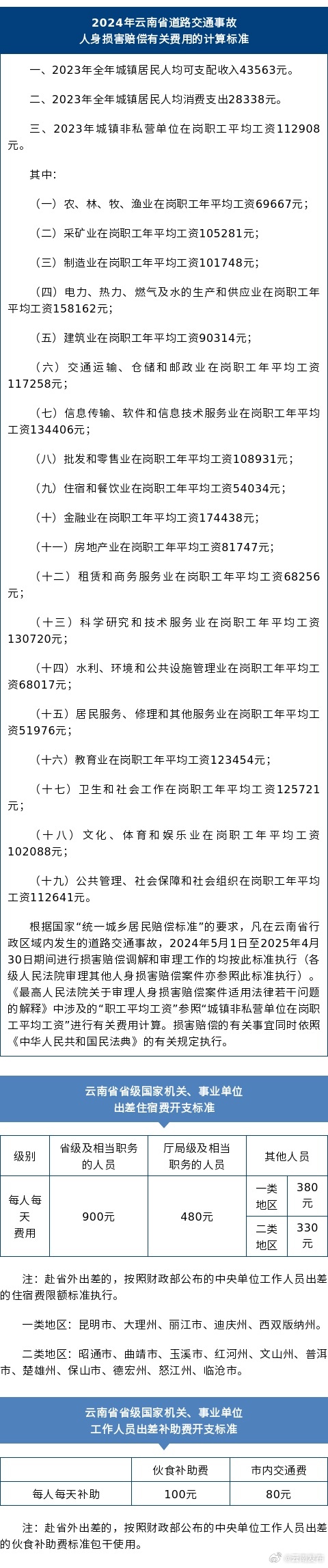 云南省发布2024年道路交通事故人身损害赔偿计算标准