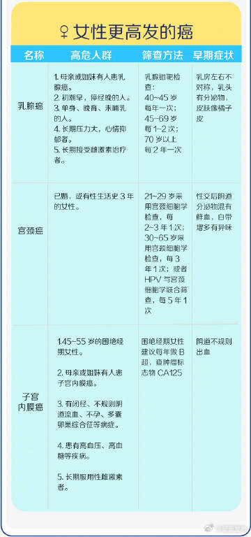 呈贡发布