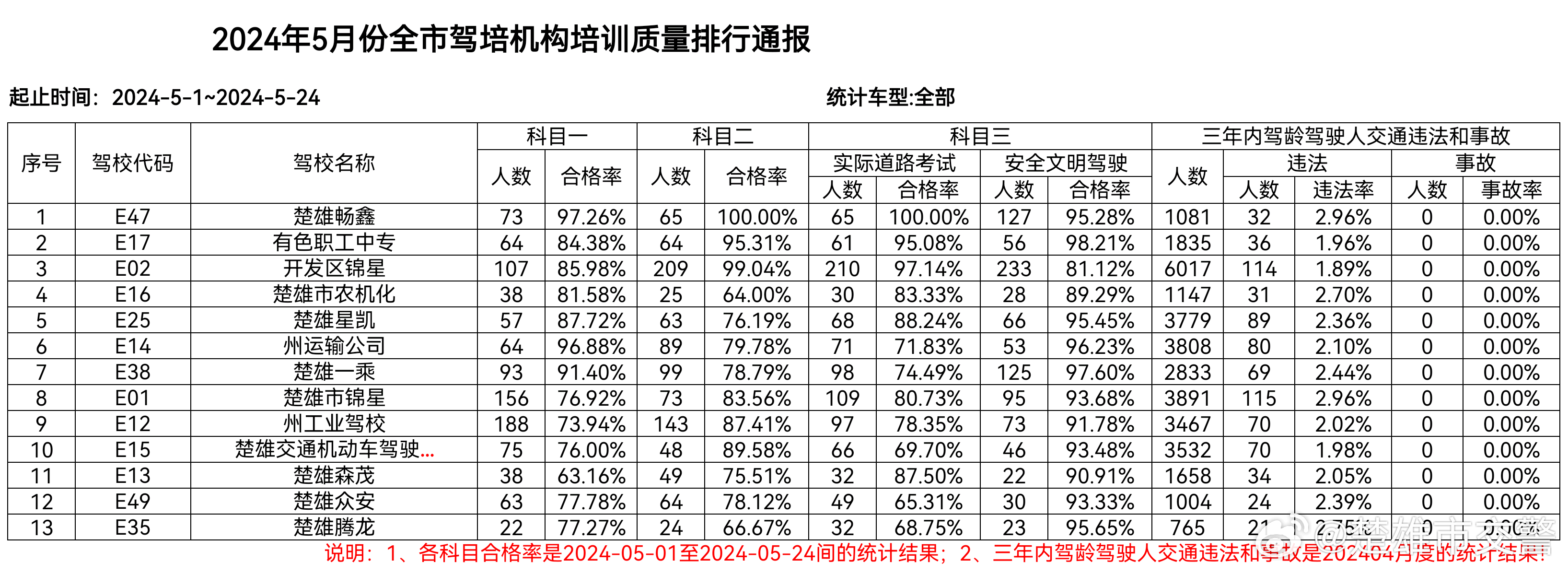 楚雄市交警