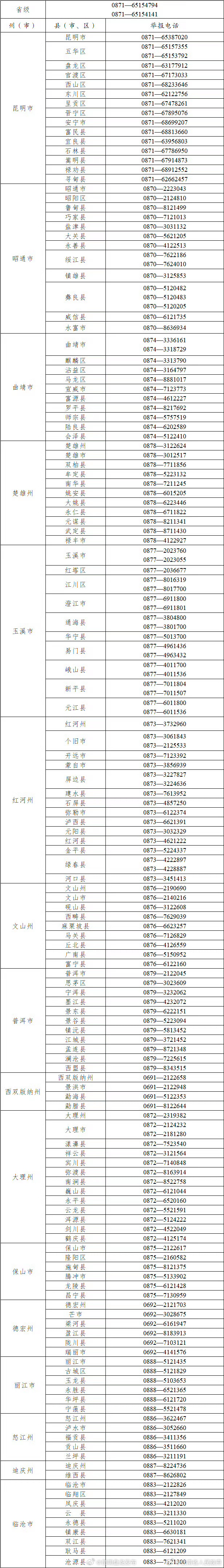 云南省2024年普通高考举报咨询电话
