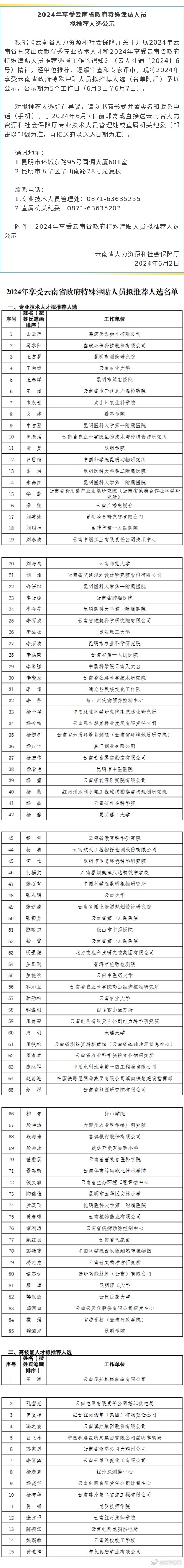 2024年享受云南省政府特殊津贴人员拟推荐人选公示