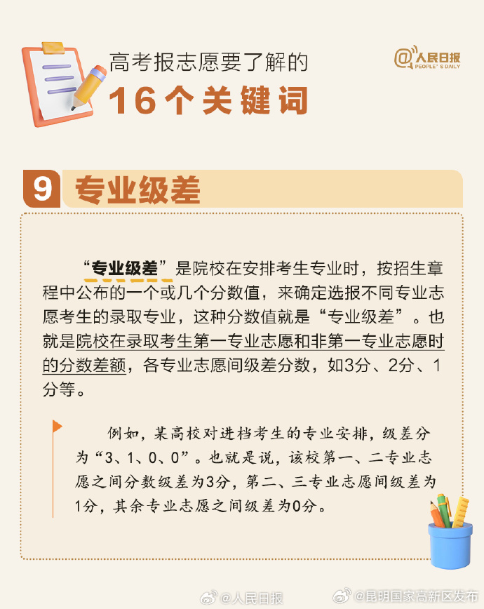 昆明国家高新区发布