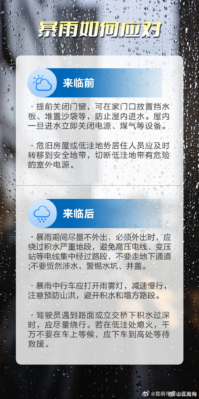 昆明市西山区发布