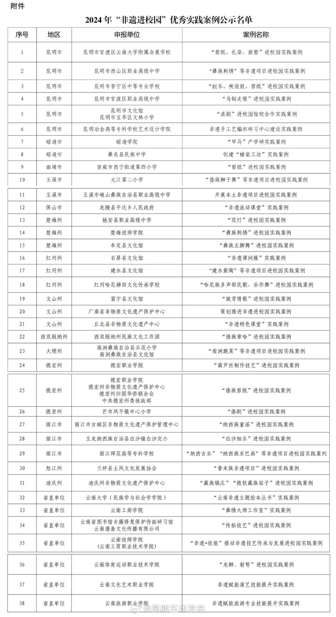 有你的学校吗？2024年云南“非遗进校园”优秀实践案例拟入选名单公示