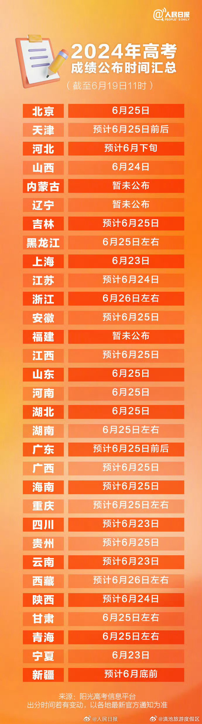 转存最新！2024高考查分时间汇总