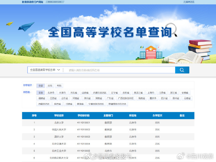 转存！教育部发布最新全国高校名单