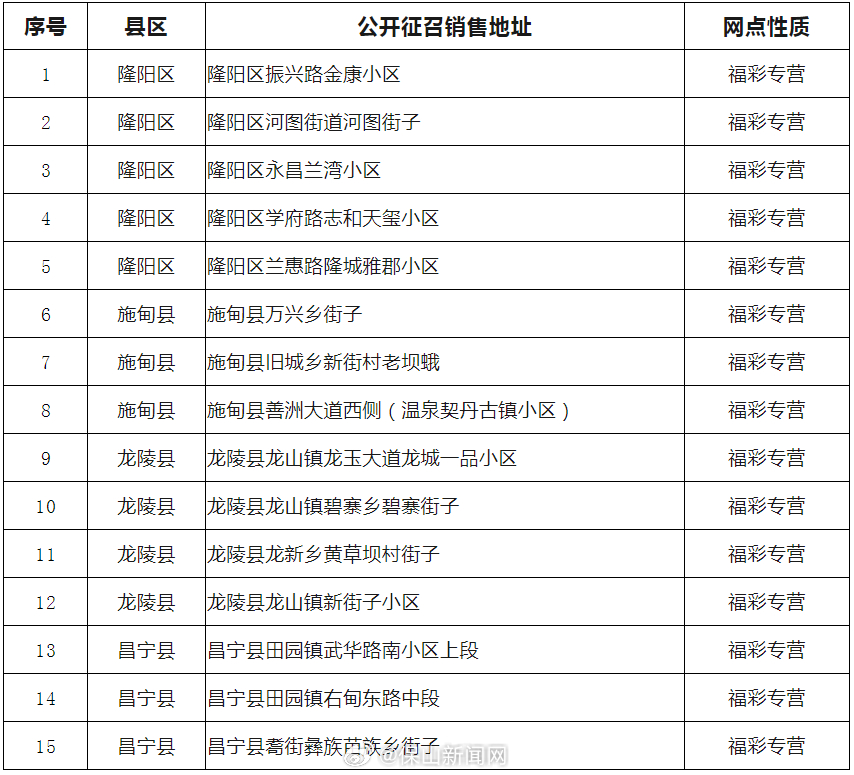 保山市福利彩票管理中心2024年福利彩票销售网点代销者公开征召公告