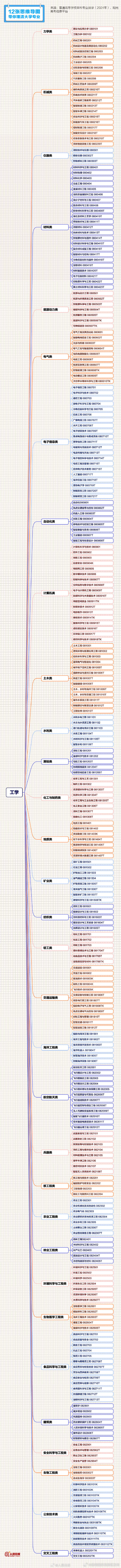 昆明国家高新区发布