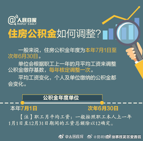 昆明经济技术开发区管委会