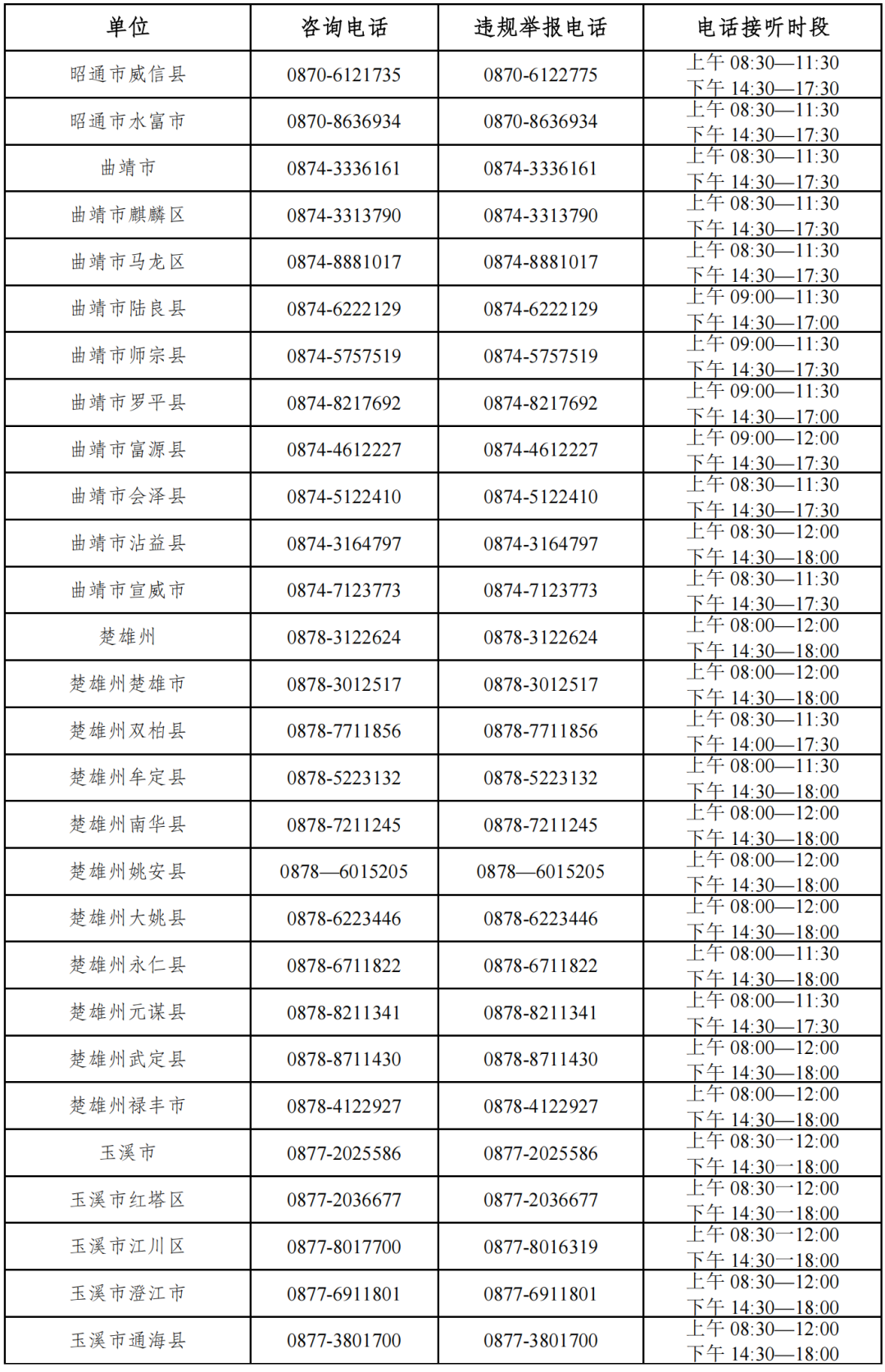 云南省人民政府网