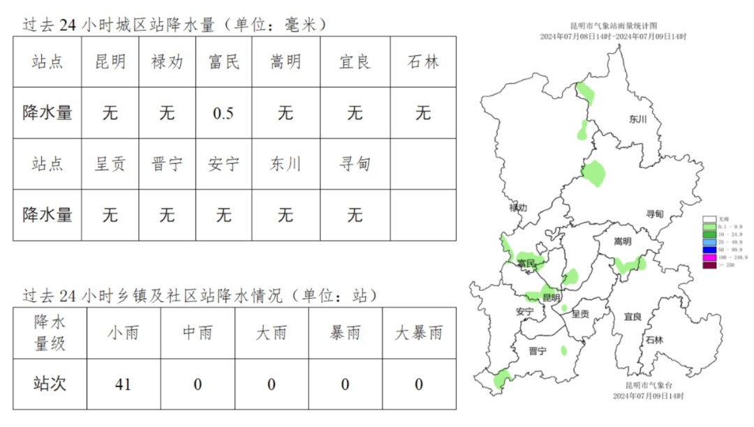 8099999街头巷尾微信