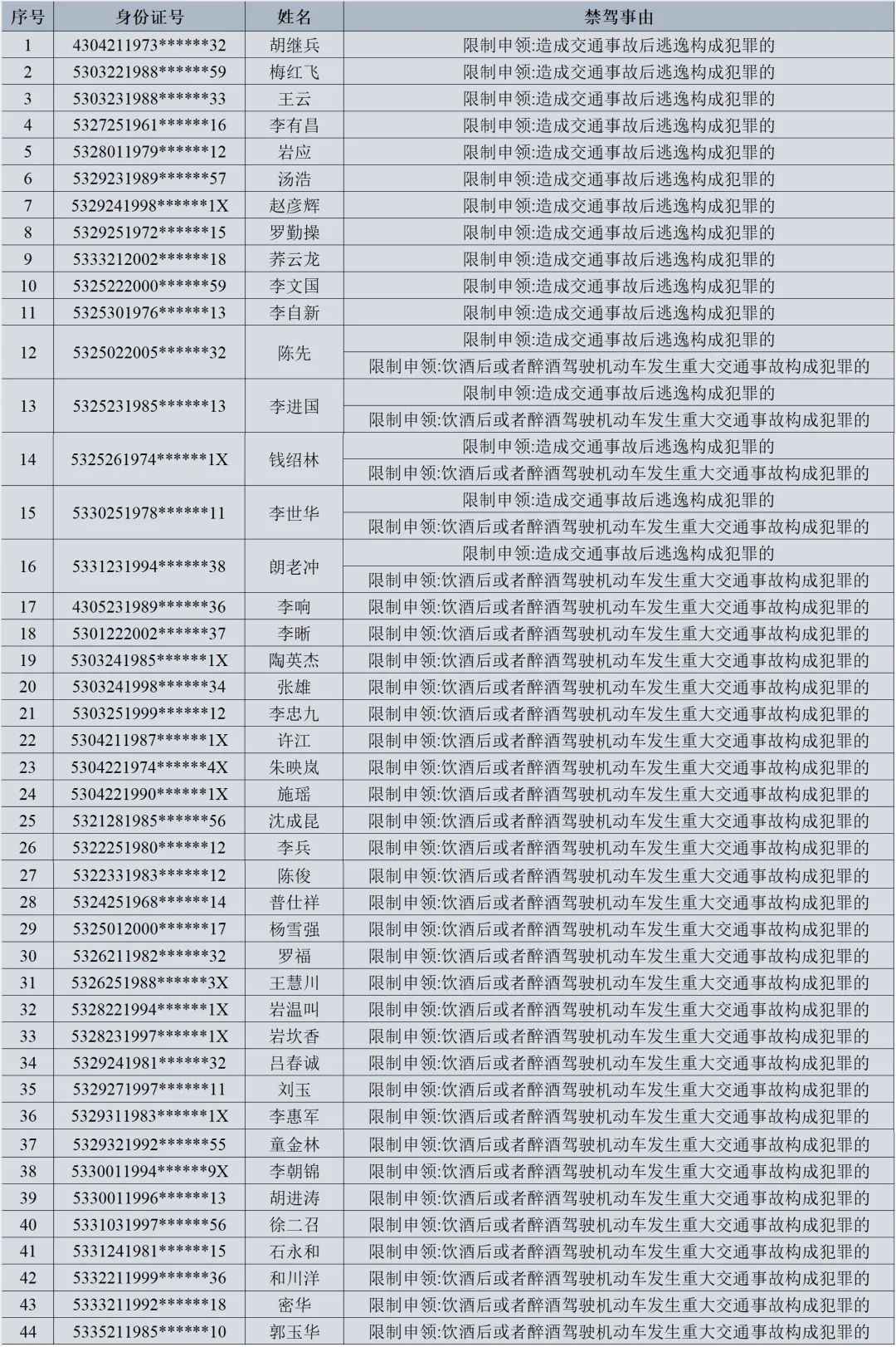 云南广播电视台微信