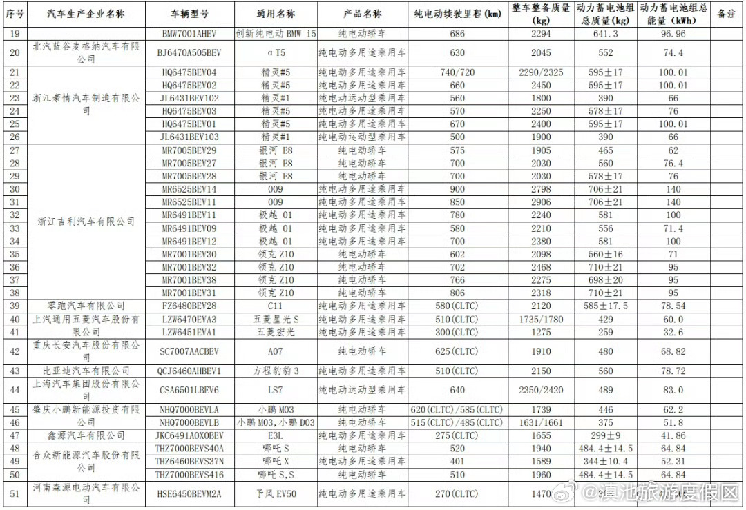滇池旅游度假区