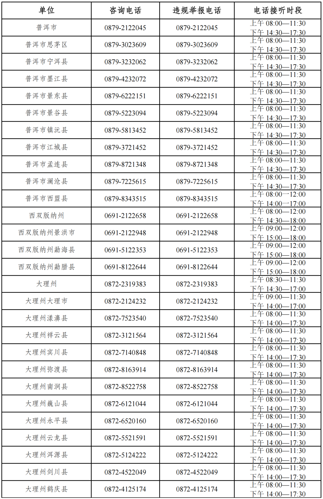云南省人民政府网