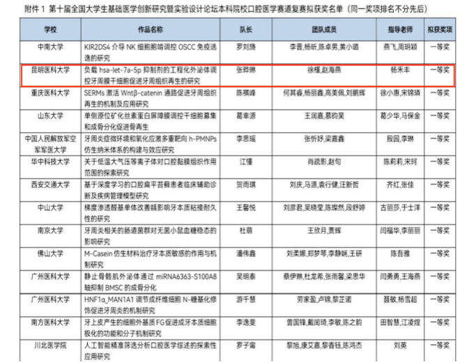 昆明医科大学附属口腔医院