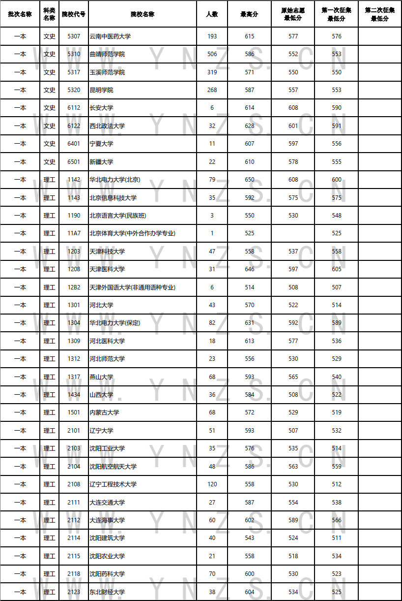 云南省招生考试院