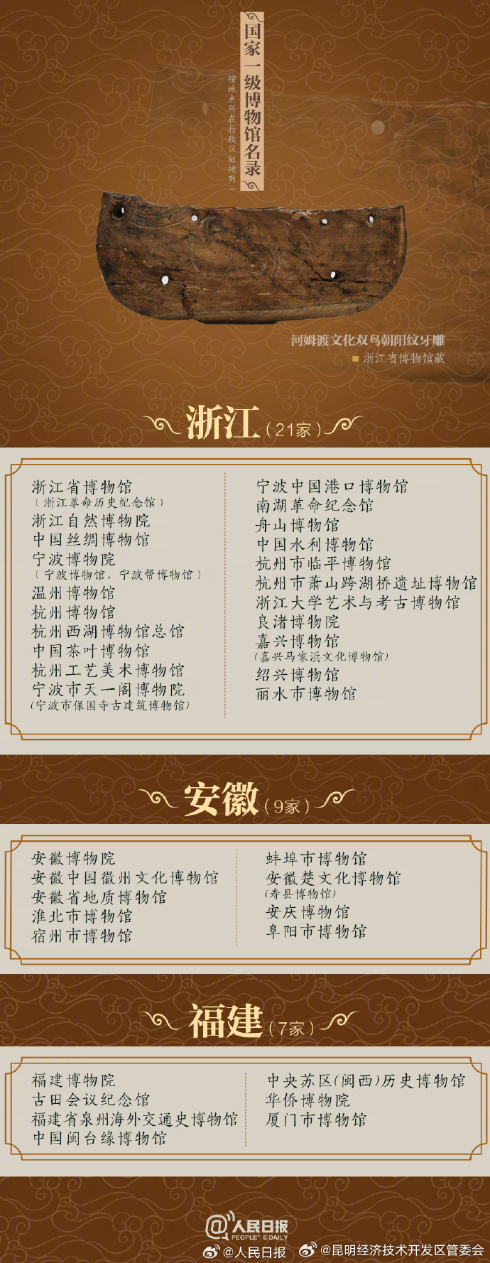 昆明经济技术开发区管委会