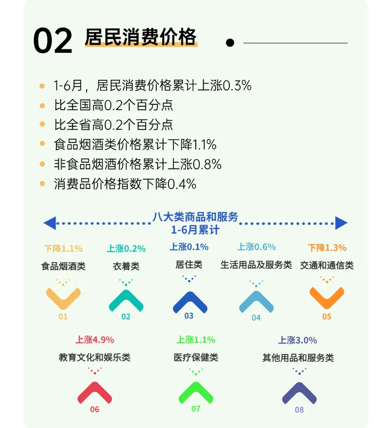 昆明国家高新区发布