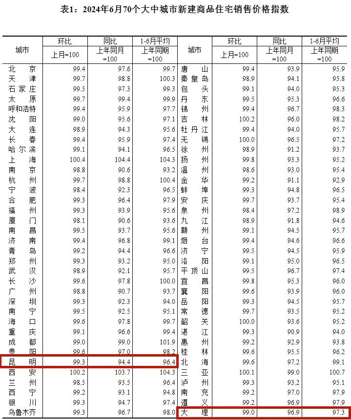 昆明广播电视台微信