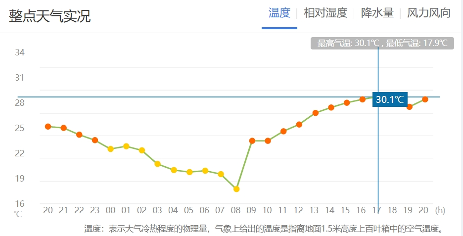 都市时报微信