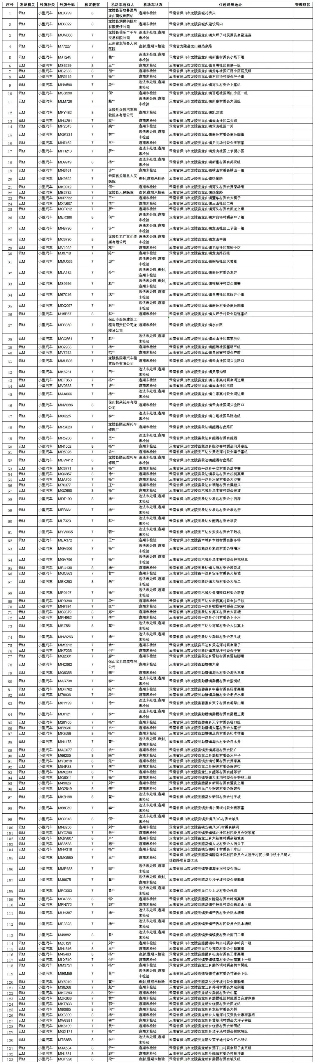 这些车主！你的车辆逾期未检验，请速自查办理→