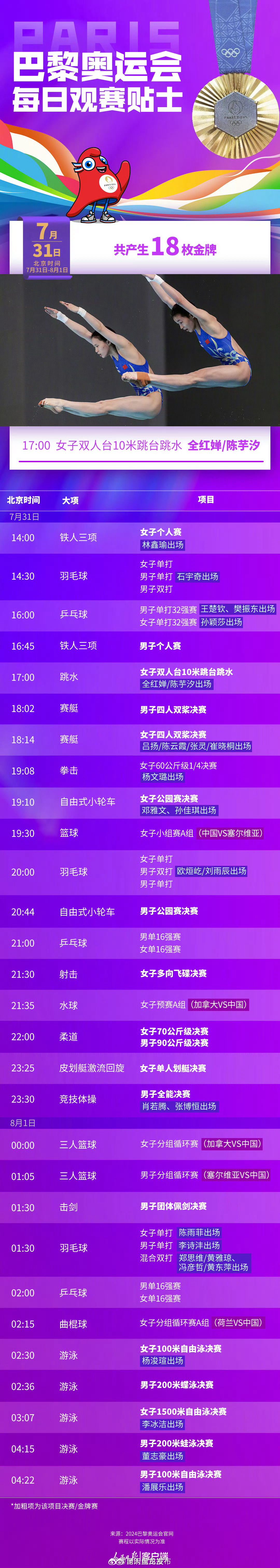 7月31日奥运看点丨全红婵陈芋汐跳水女子十米台冲金