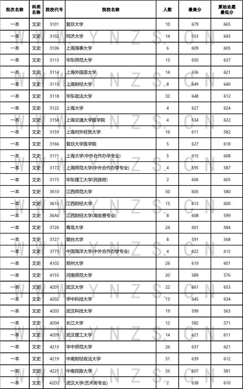 云南省招生考试院