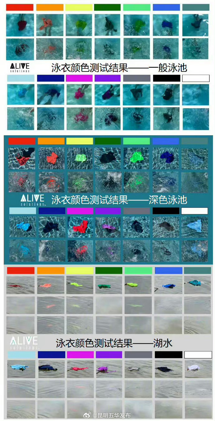 为什么建议游泳时选橙黄色泳衣 